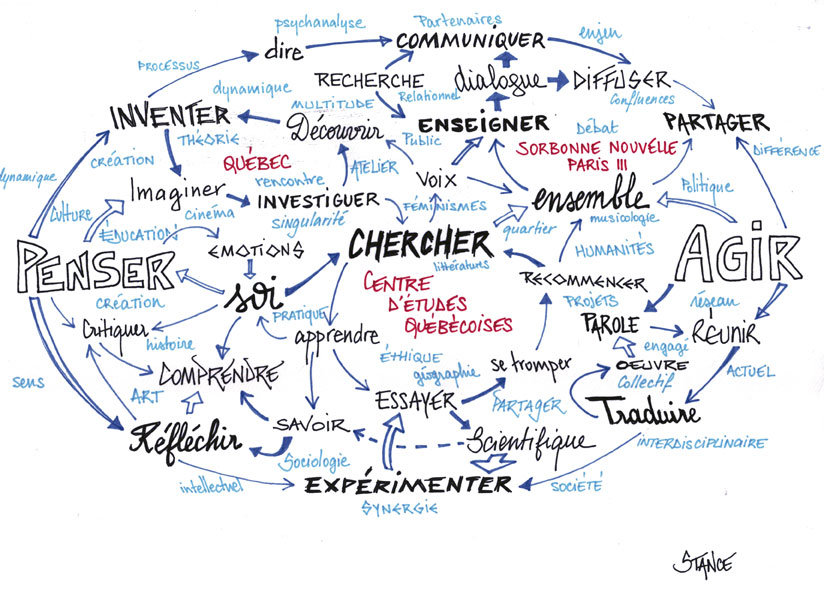 Atelier collaboratif : Pour une cartographie des recherches sur et avec le Québec